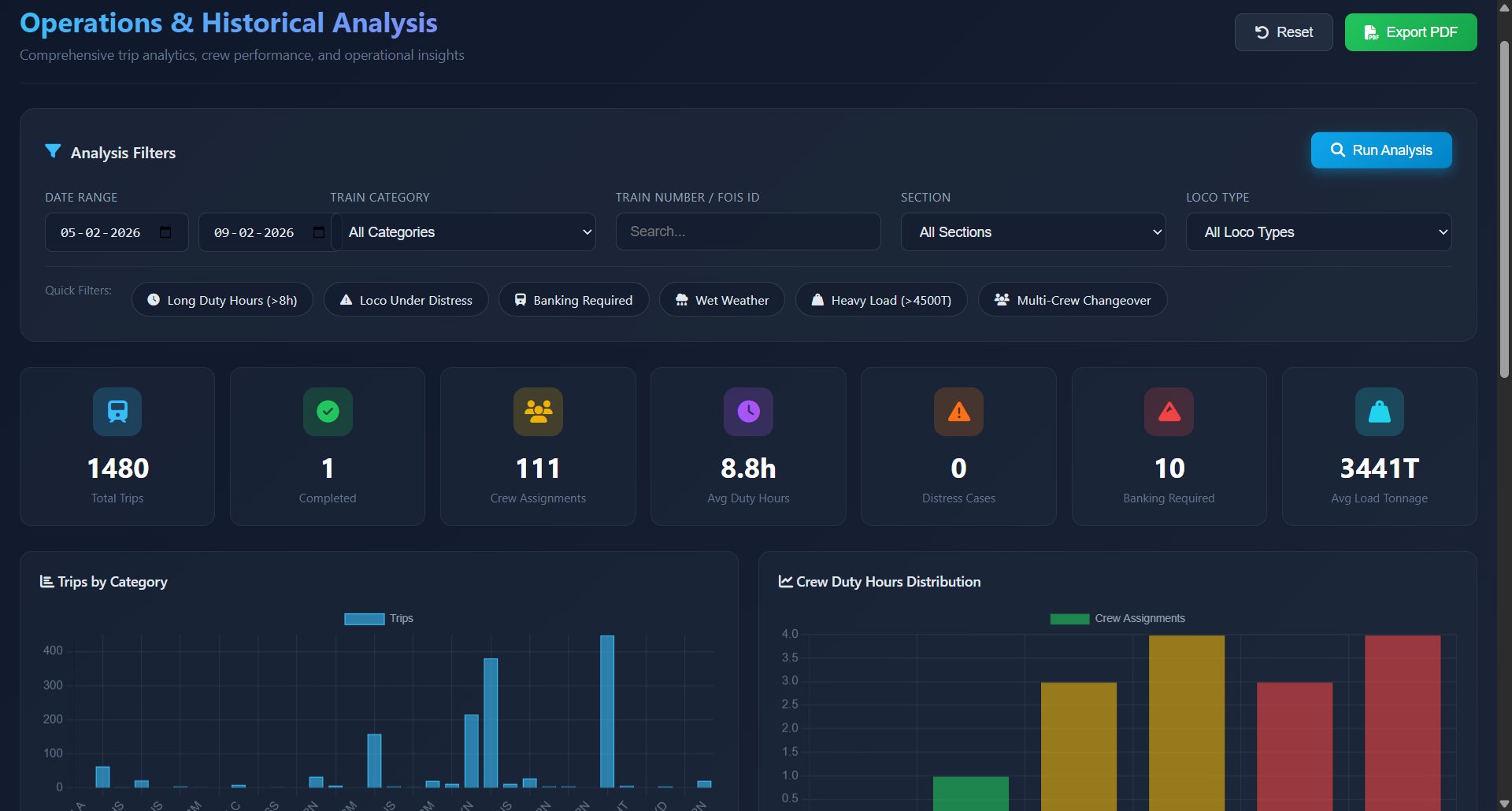 Nirnaya Sarathi — Operations Analytics